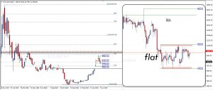 BTCUSD H4 inside Weekly Chart