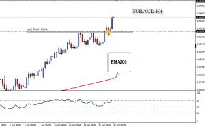 EURAUD H4 