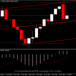 AUDUSD - แนวโน้มหลังการลดดอกเบี้ย