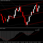 AUDUSD - ดอกเบี้ยอ่อน แต่ค่าเงินไม่อ่อน