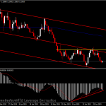 GBPUSD - มองเห็นสัญญาณการกลับตัว