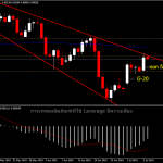 USDCHF - สัปดาห์นี้