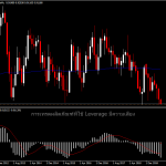 AUDCAD - ข่าวอัตราดอกเบี้ยบนแนวรับสำคัญ