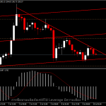 XAUUSD - แนวโน้มราคาทองวันนี้