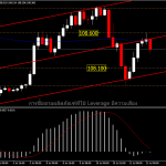 USDJPY - แนวโน้มวันนี้