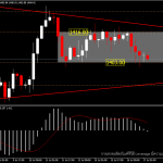 XAUUSD - ยังคงแข็งแกร่งเหนือ 1400