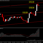 XAUUSD - High ใหม่แล้วไปไหนต่อ