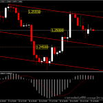 GBPUSD - แนวโน้มวันนี้