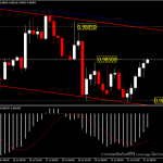 USDCHF - แนวโน้มวันนี้