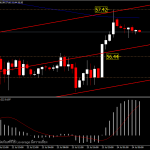 USOIL - ยังคงผันผวนตามข่าว