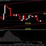 XAUUSD - ราคาทองวันนี้