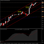 USOIL - แนวโน้มราคาน้ำมัน