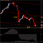 USOIL - ราคาน้ำมันวันนี้