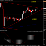 XAUUSD - แนวโน้มราคาทองวันนี้