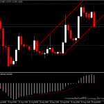 GBPUSD - แนวโน้มวันนี้