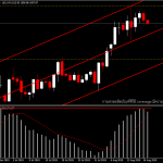 XAUUSD - แนวโน้มราคาทอง