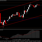 USOIL - แนวโน้มราคาน้ำมัน