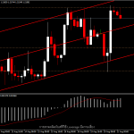 GBPUSD - แนวโน้มวันนี้