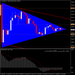 XAUUSD - แนวโน้มราคาทองวันนี้