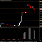 XAUUSD - ราคาทองวันนี้