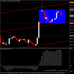 XAUUSD - ราคาทองวันนี้