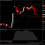 XAUUSD - แนวโน้มวันนี้