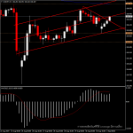 USDJPY - ผู้บริโภคกับอัตราภาษีใหม่