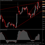 XAUUSD - ราคาทองวันนี้