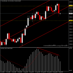 XAUUSD - การบรรจบของปัจจัยเทคนิคและพื้นฐาน