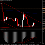 XAUUSD - ราคาทองวันนี้