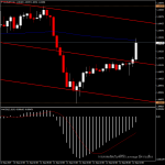 EURUSD - แนวโน้มวันนี้