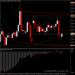 XAUUSD - ราคาทองวันนี้