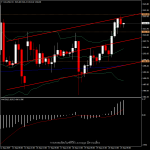 XAUUSD - ราคาทองวันนี้