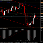 USDJPY - แนวโน้มวันนี้