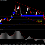 BTCUSD - หลุด EMA 200 ต่ำกว่า $10,000