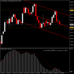 XAUUSD - ลุ้นไปสู่ขาลงรอบใหม่