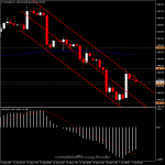 XAUUSD - ราคาทองวันนี้