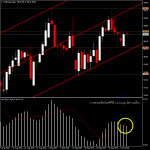 USDIndex - แนวโน้มดอลล่าร์สหรัฐ