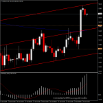 USOIL - ราคาน้ำมันวันนี้