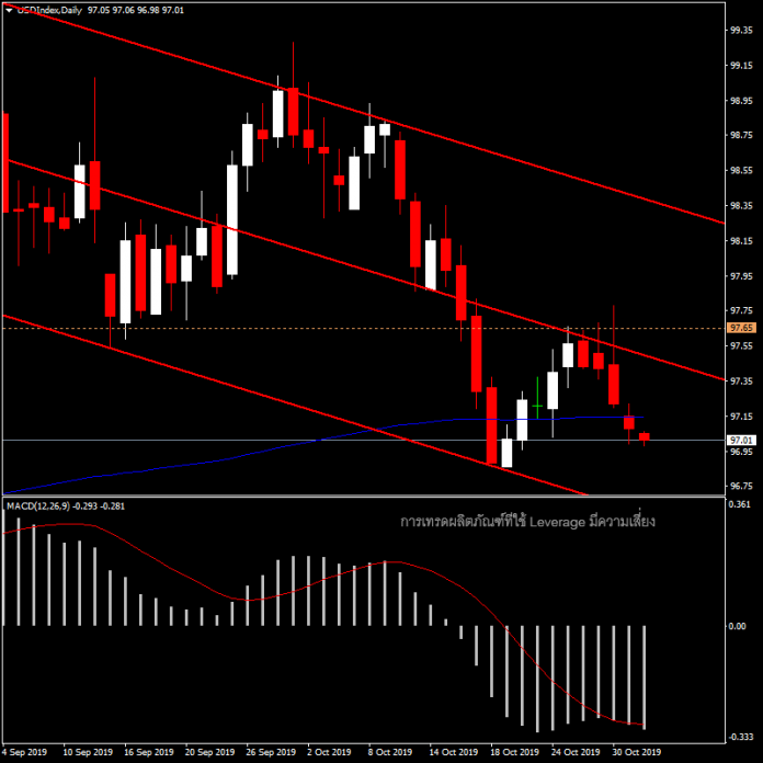 USDIndex - แนวโน้มปลายปี