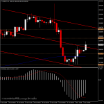 USDJPY - แนวโน้มวันนี้