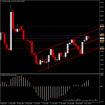 USOIL - ขึ้นมาติด EMA 200