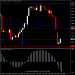 XAUUSD - ราคาทองวันนี้