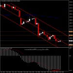 XAUUSD - ราคาทองวันนี้