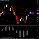 USDIndex - ทิศทางดอลลาร์ไม่ชัดเจน