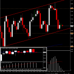 USOil - ราคาน้ำมันวันนี้