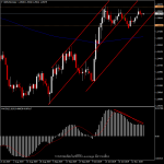 GBPUSD - ลุ้นกลับตัวด้วย Triple Top