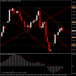 GBPUSD - แนวโน้มวันนี้