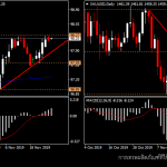 XAUUSD & USDIndex - สัมพันธ์แนบแน่นกว่าที่เคย