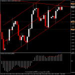 GBPUSD - แนวโน้มวันนี้